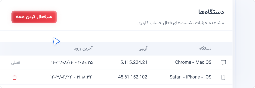 مدیریت نشست‌ها (Sessions Management)