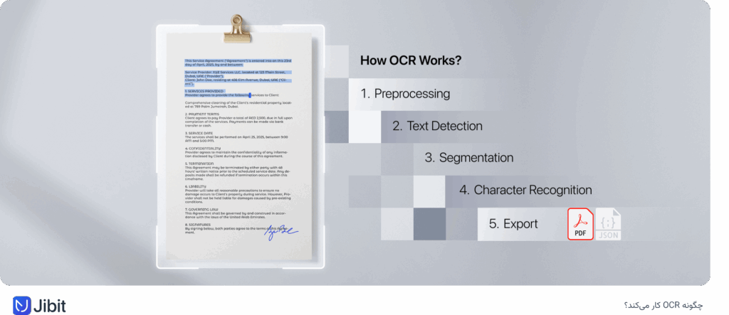 how works ocr