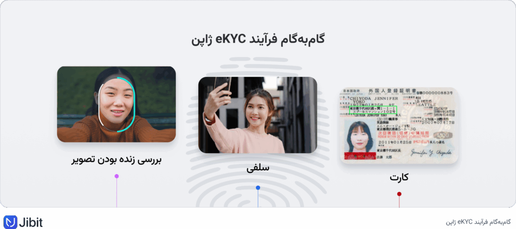گام‌به‌گام فرایند eKYC در ژاپن