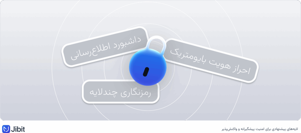 راهکارهای پیشنهادی لایهای امنیت اطلاعات مالی کسبوکارها