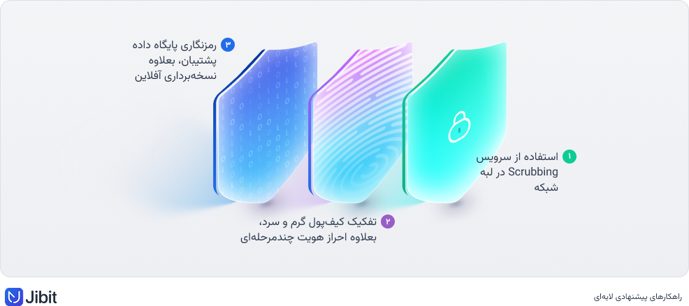 راهکارهای پیشنهادی لایه‌ای