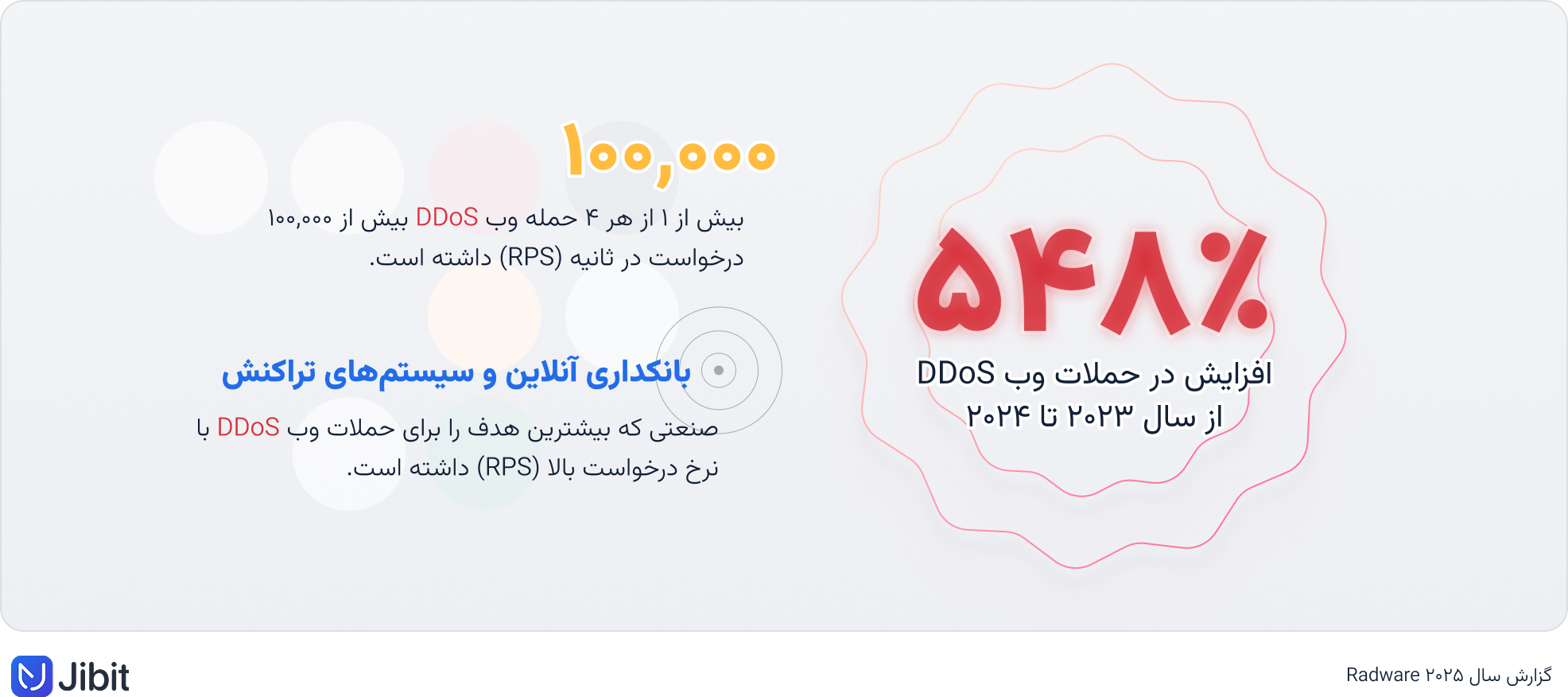 روند رشد تهدیدهای مالی.png