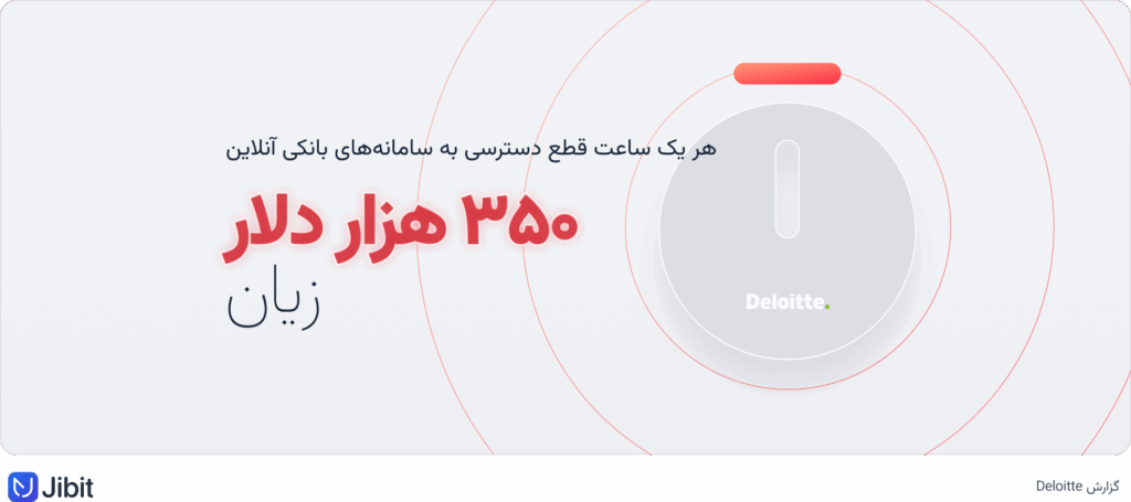 زیان قطع دسترسی به سامانه‌های بانکی آنلاین