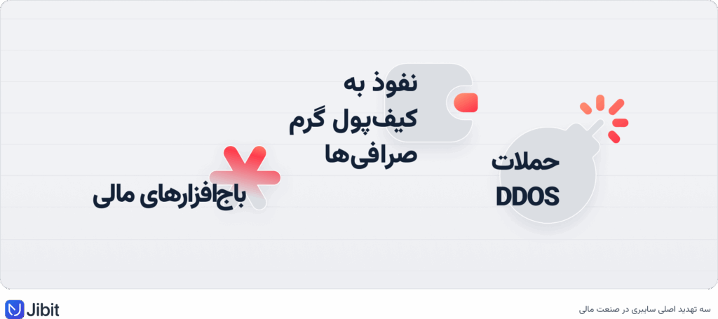 سه تهدید اصلی سایبری در صنعت مالی
