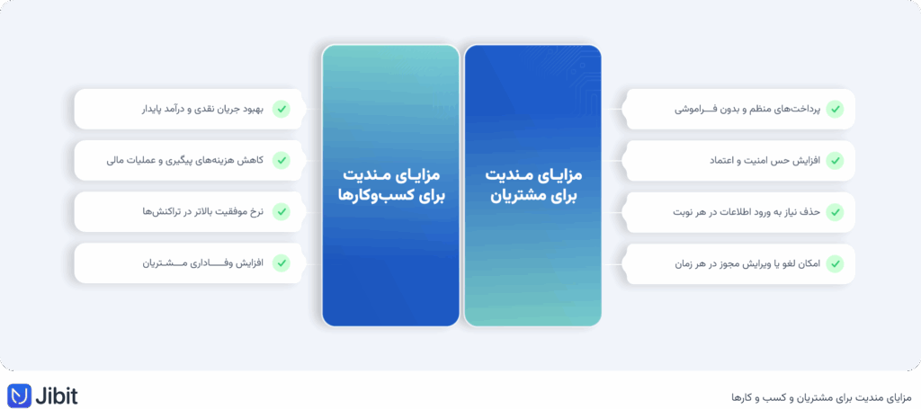 مزایای مندیت برای کسبوکارها و مشتریان نهایی