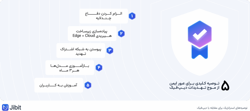 توصیه‌های کلیدی برای عبور از تهدیدات دیپ فیک