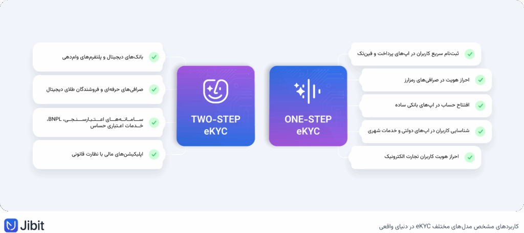 One-Step eKYC در مقایسه با Two-Step eKYC