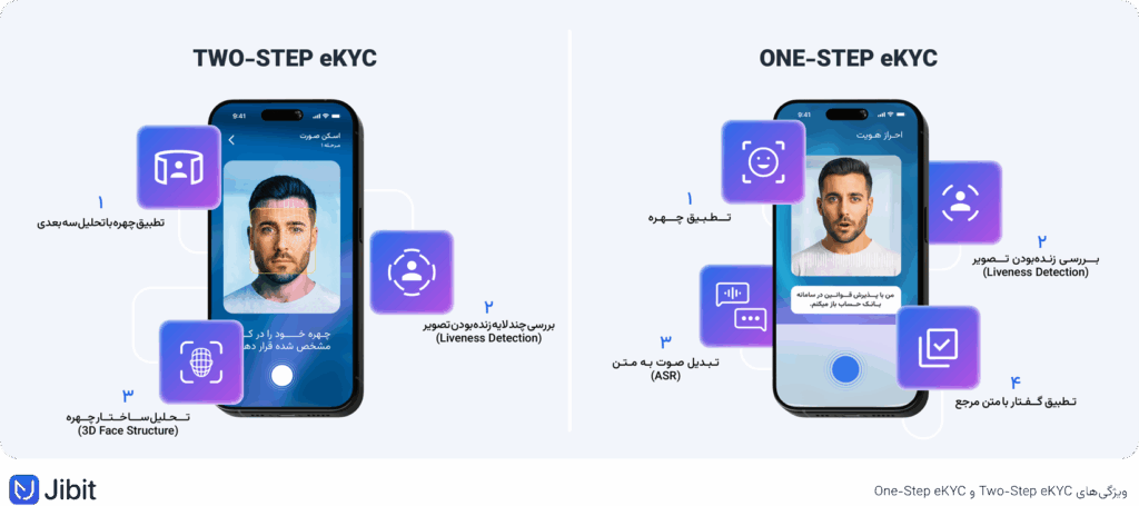 One-Step eKYC در مقایسه با Two-Step eKYC