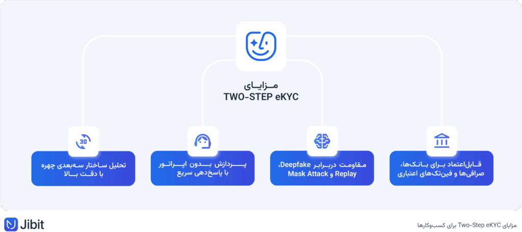 مزایای Two-Step eKYC