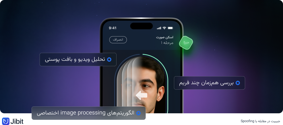 Anti Spoofing-Jibit