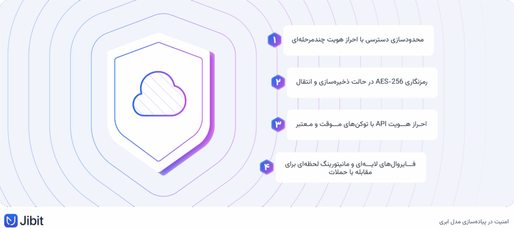 معیارهای انتخاب روش پیاده‌سازی احراز هویت بایومتریک