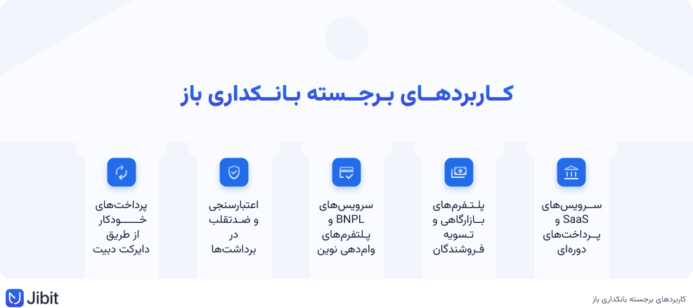 کاربردهای بانکداری باز