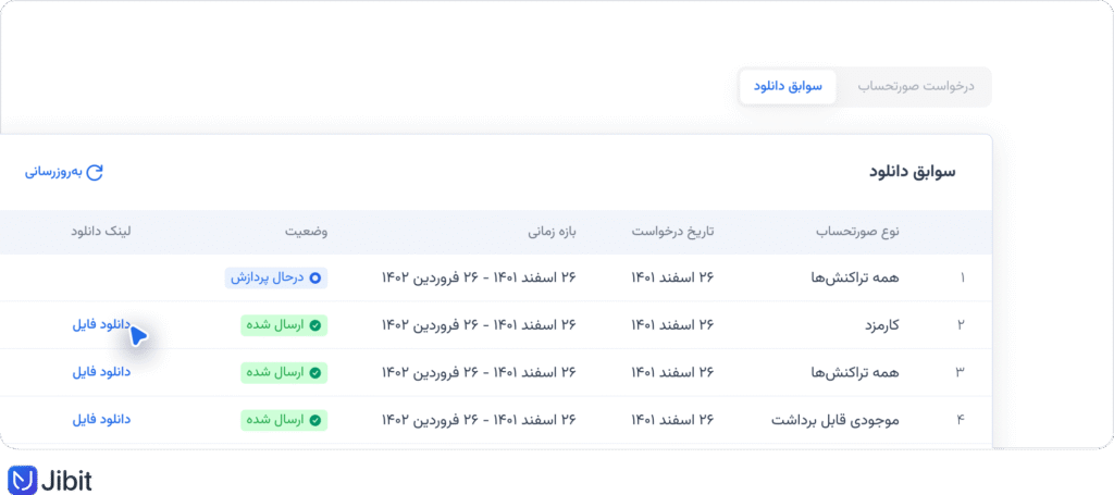 گزارش‌گیری و تاریخچه کیف‌پول کارمزد جیبیت