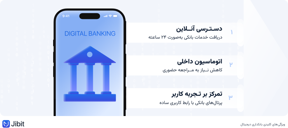 ویژگی‌های بانکداری دیجیتال  open-banking-vs-digital-banking
