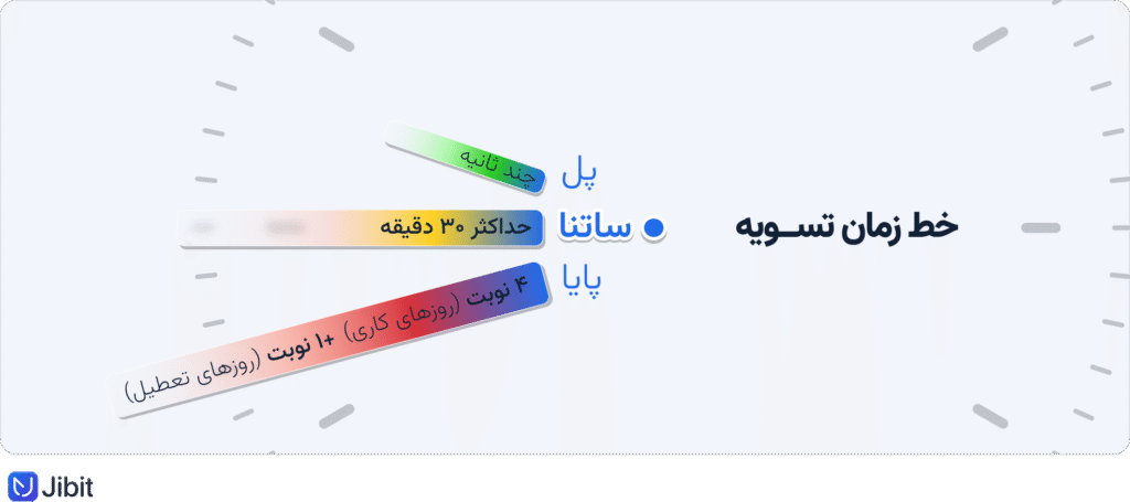 انتقال وجه ساتنا