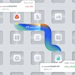 انتقال وجه پل