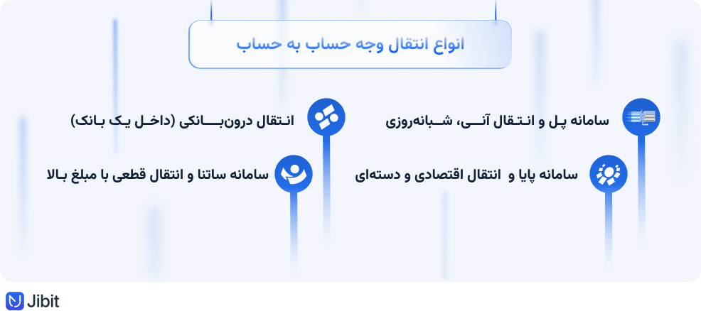 انواع حساب به حساب