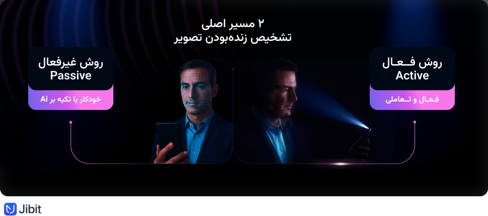 روش‌های تشخیص زنده‌بودن تصویر