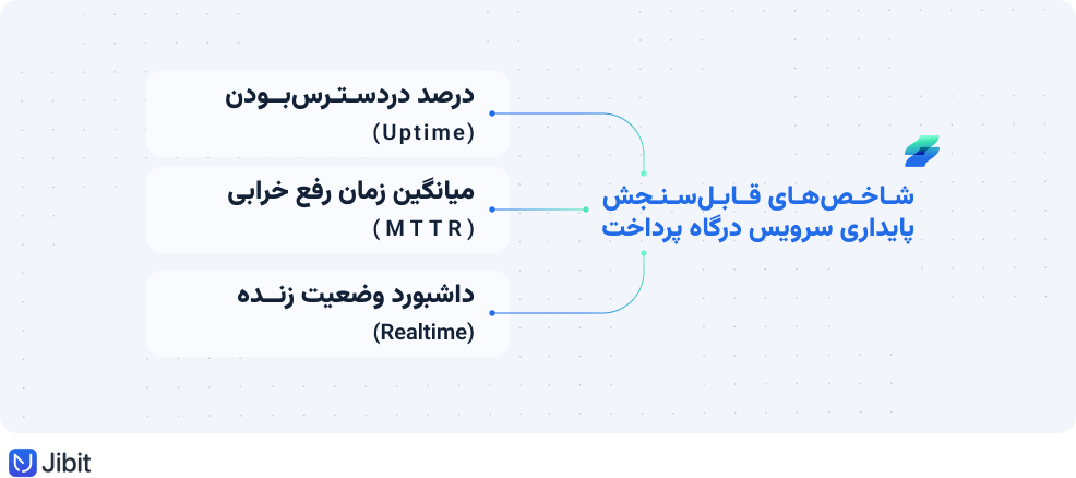 شاخص‌های سنجش پایداری درگاه پرداخت اینترنتی