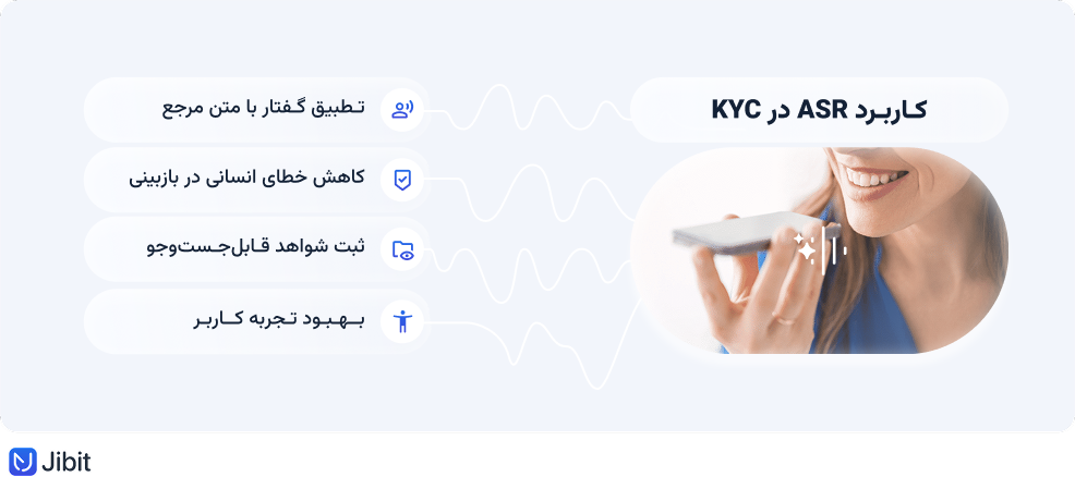 کاربرد ASR یا تشخیص خودکار متن در احراز هویت دیجیتال