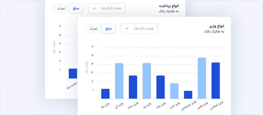 نمای کلی سرویس‌ها در پنل پذیرندگان