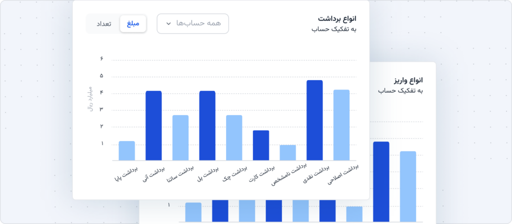 انواع برداشت و واریز به‌تفکیک حساب