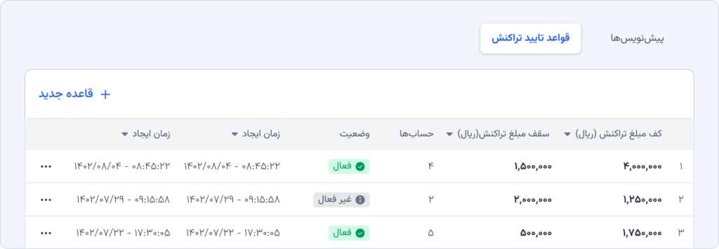 ایجاد قاعده جدید