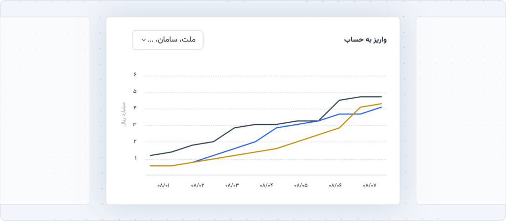 واریز به حساب