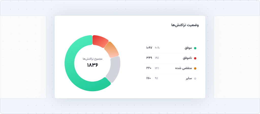 وضعیت تراکنش‌ها