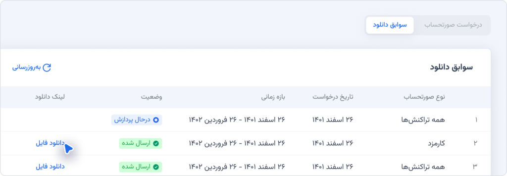 کیفپول کارمزد جیبیت