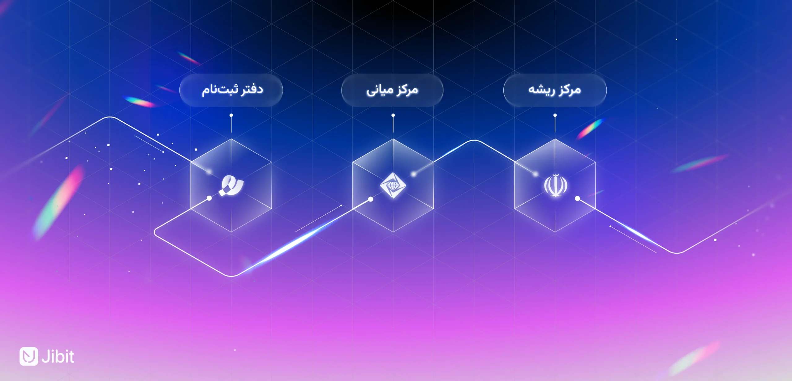 دفتر ثبت‌نام و مرجع صدور گواهی امضای دیجیتال